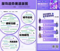 巨量引擎大众消费2023服饰行业年中峰会落幕：服饰商家秋冬营销要抓住哪些机会？